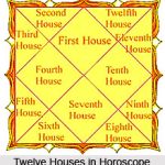 1_Twelve_Houses_in_Horoscope