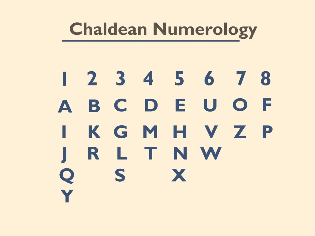 Numerology Otherworldly