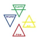 Four_Elements