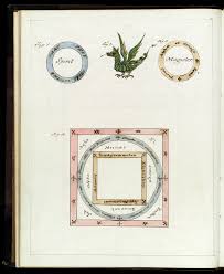 Symbols-19th-c-Wellcome