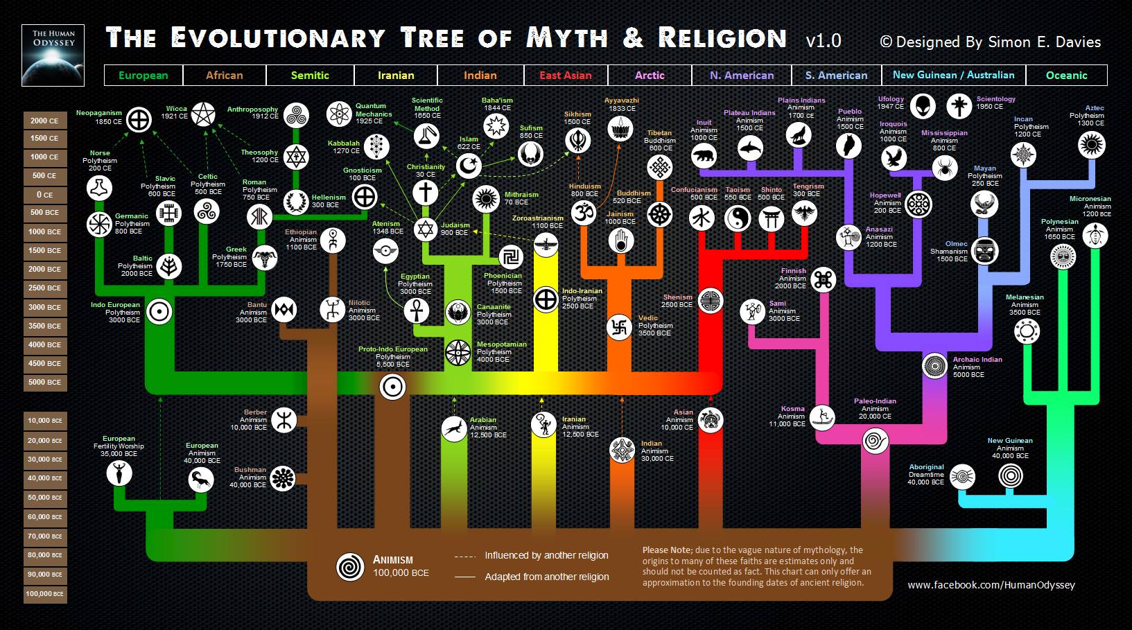 Tree of Myth and religion