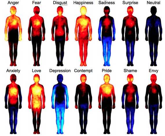 body-emotion map