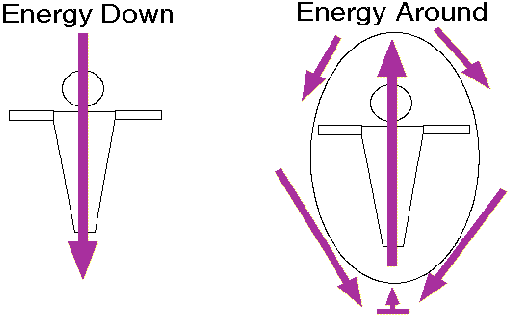 middle-pillar