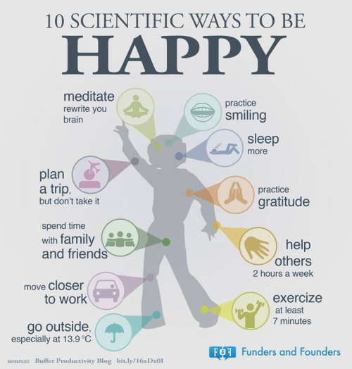 science happiness